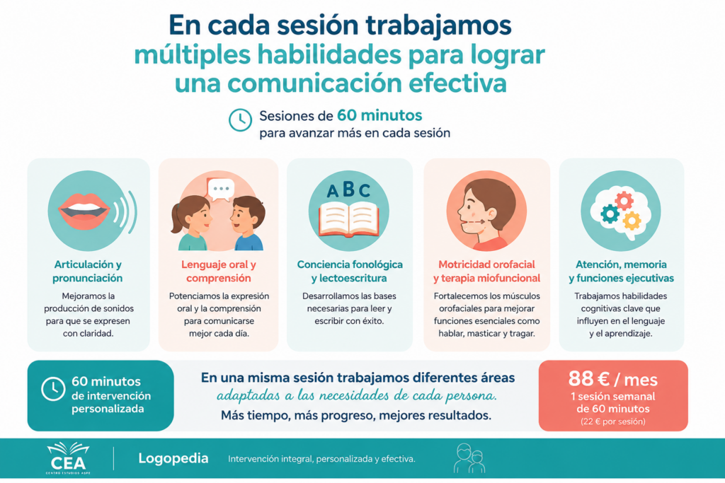 Logopedia en Aspe